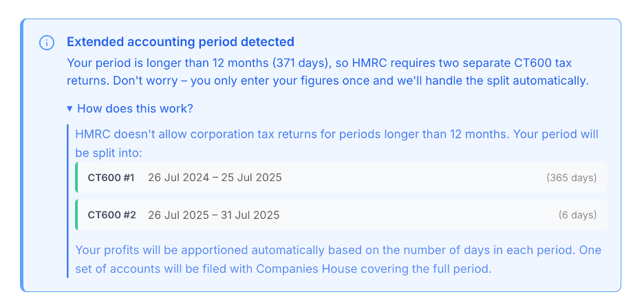 Extended accounting period