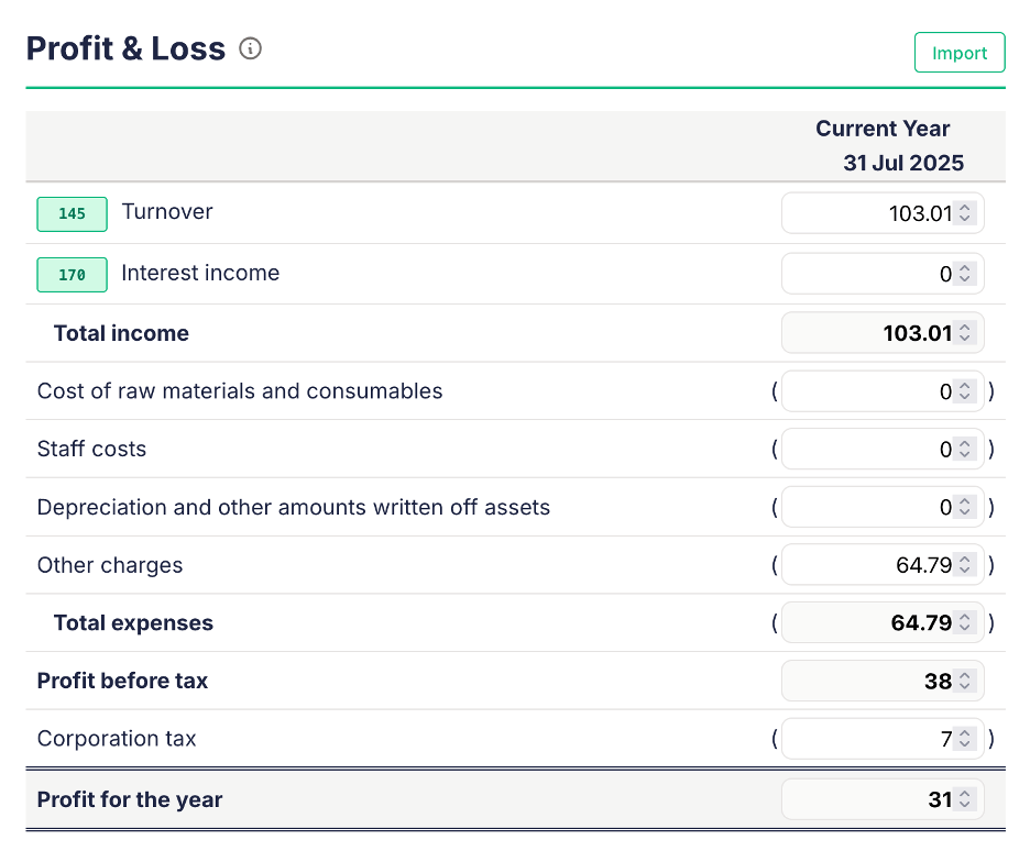 Profit & Loss
